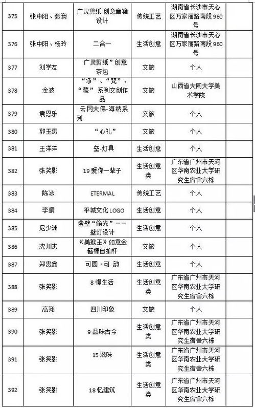 穿越千年，創(chuàng)見大同——2018中國大同文化旅游商品創(chuàng)意設(shè)計(jì)大賽入圍項(xiàng)目策劃精選