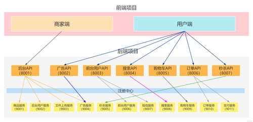 億級高并發(fā)電商項目實戰(zhàn)篇 萬達商城項目（十三）——編寫購物車、優(yōu)化下架商品方法及消息監(jiān)聽